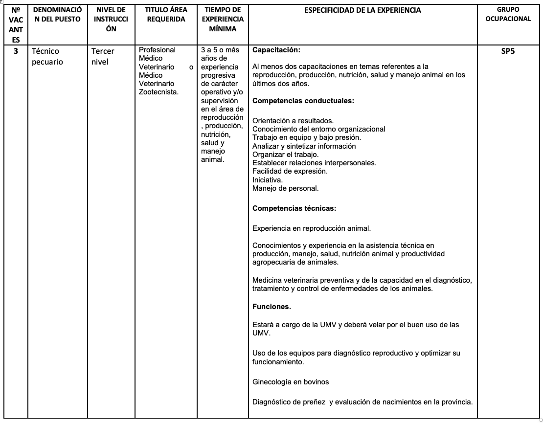 CONVOCA A PROCESO DE SELECCIÓN DE PERSONAL PARA LA DIRECCIÓN DISTRITAL DE TUNGURAHUA – Ministerio de Agricultura y Ganadería CONVOCA A PROCESO DE SELECCIÓN DE PERSONAL PARA LA DIRECCIÓN DISTRITAL DE TUNGURAHUA – Ministerio de Agricultura y Ganadería