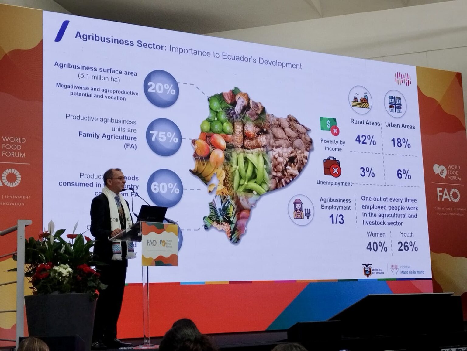 Ecuador participa en Foro de Inversiones de la FAO en Roma – Ministerio ...